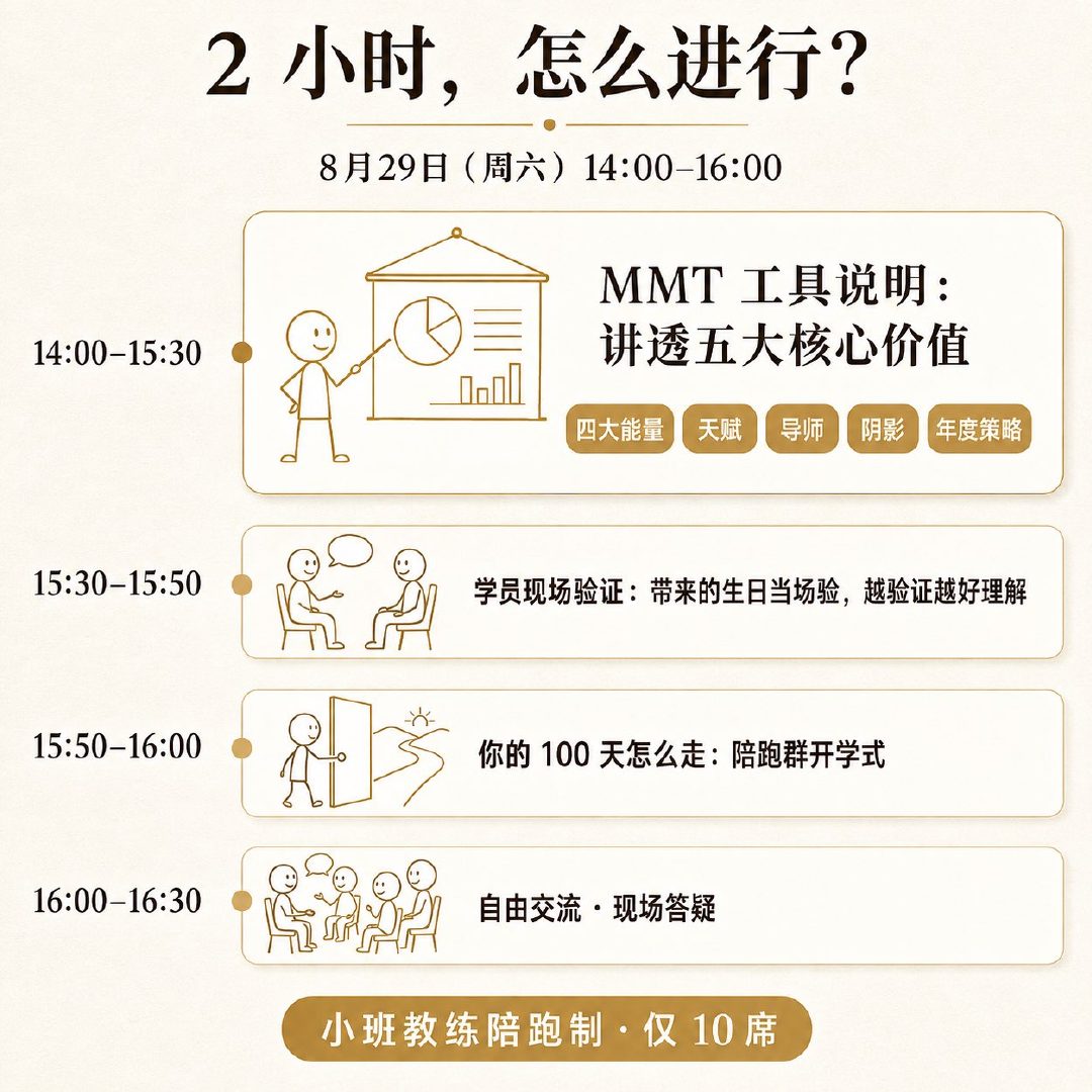 2小时怎么进行：课程流程表